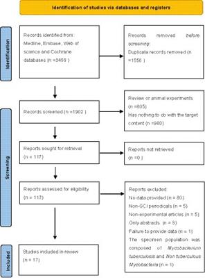 Metagenomic next-generation sequencing for Mycobacterium tuberculosis complex detection: a meta-analysis